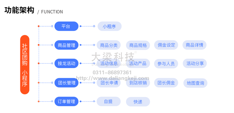 社区团购小程序 支持接龙（草莓红）