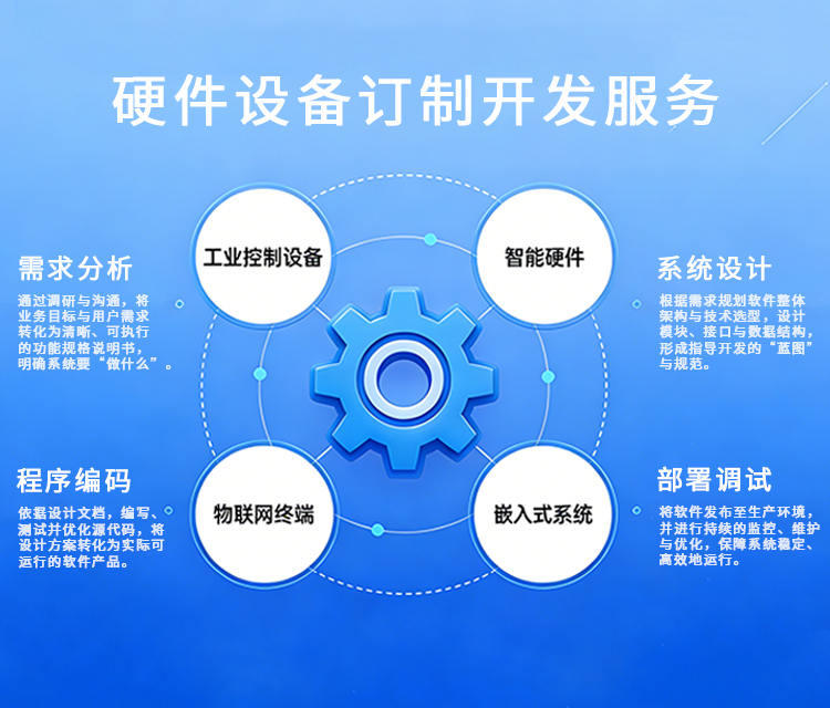 硬件设备订制开发